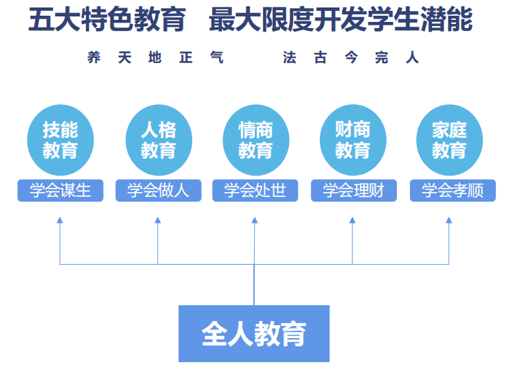 四川科创技工学校办学优势之特色教育