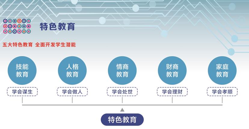 2022年四川科创技工学校招生简章内容介绍