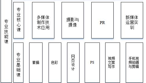 四川科创技工学校多媒体制作专业