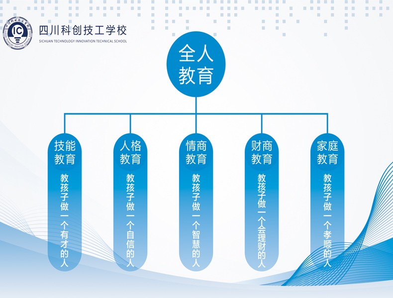 四川科创技工学校-成都铁路航空护理幼师艺考国防学校招生网